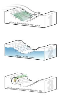 Advantages Diagram